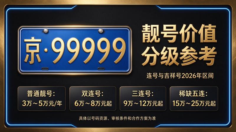 北京车牌指标转让专业服务